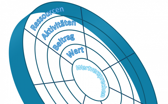 Ökosystem Workshop Visualisierung_cut